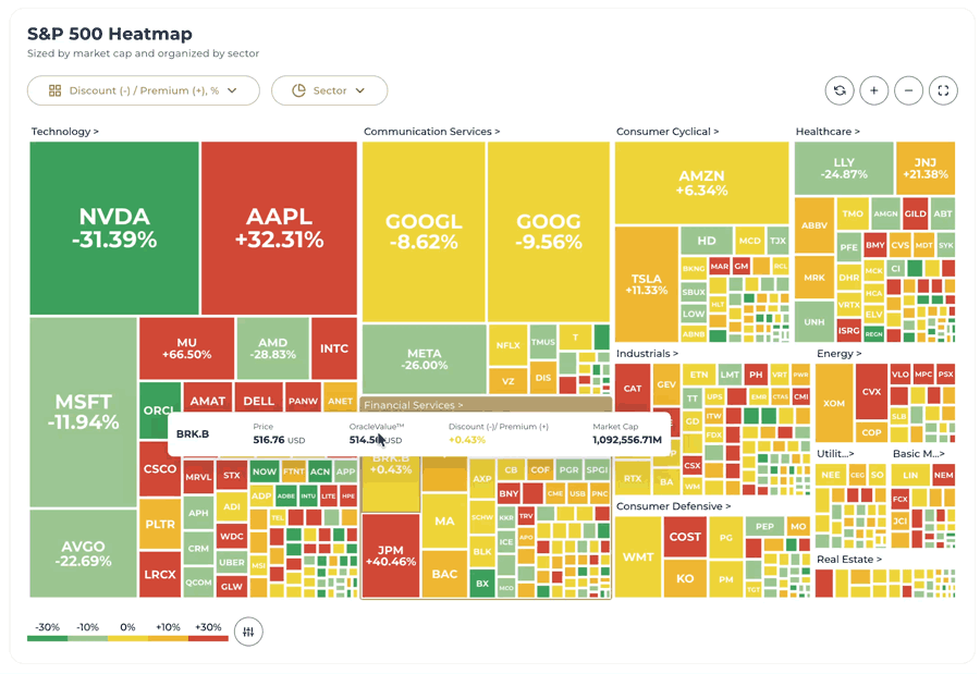 HEATMAP