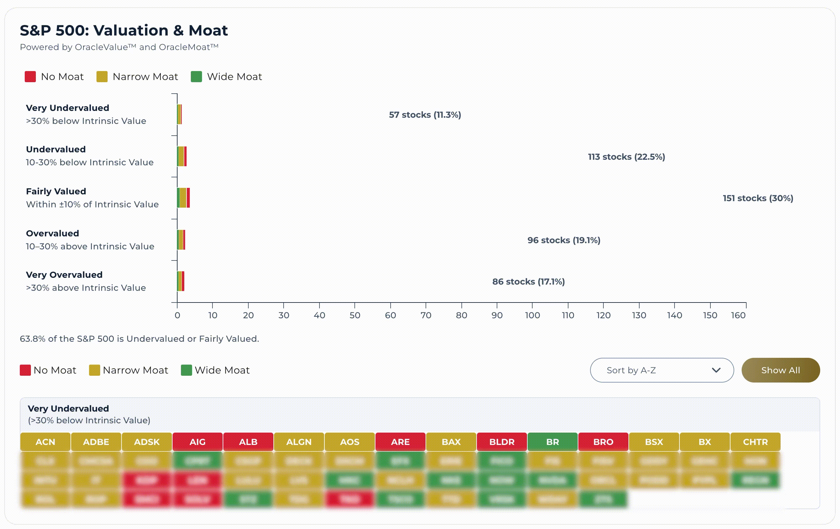 VALUATION-MOAT-