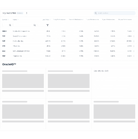 Explore StockOracle™ Features | AI Aided Stock Research App