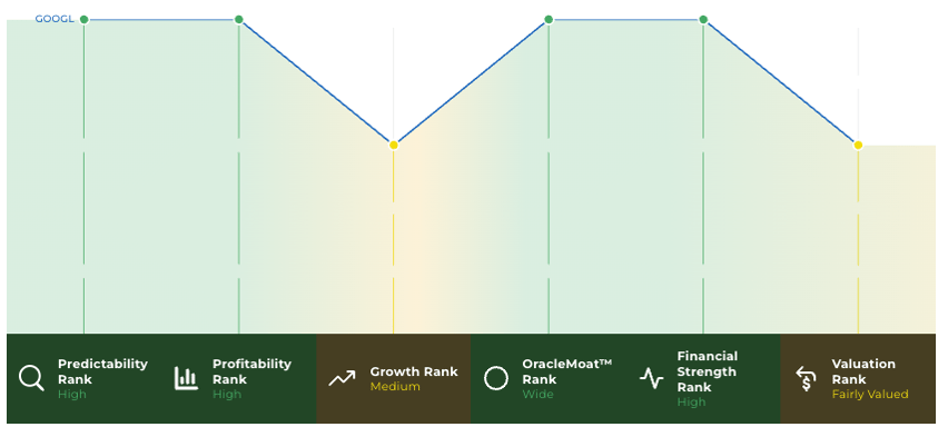 Alphabet (GOOGL) OracleIQ™ powered by StockOracle™&nbsp; - 3rd Feb 2026&nbsp;