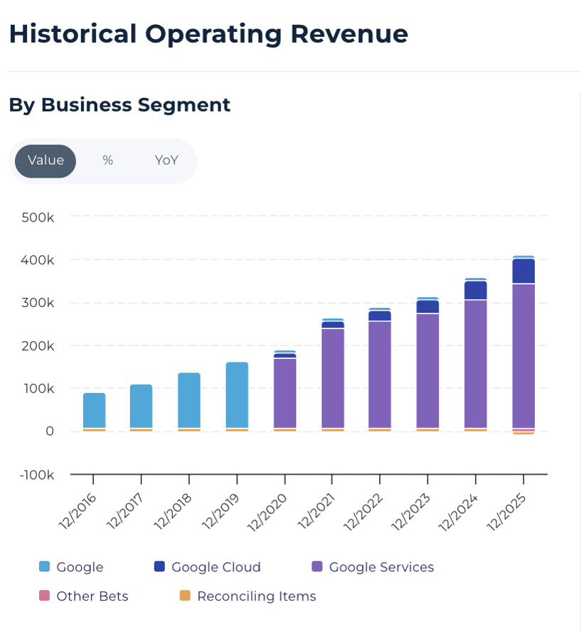 googl revenue source