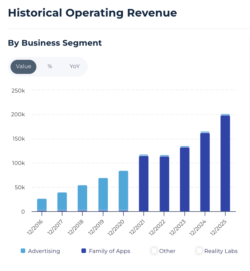 meta revenue source
