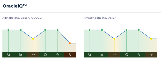 googl vs amzn oraclIQ