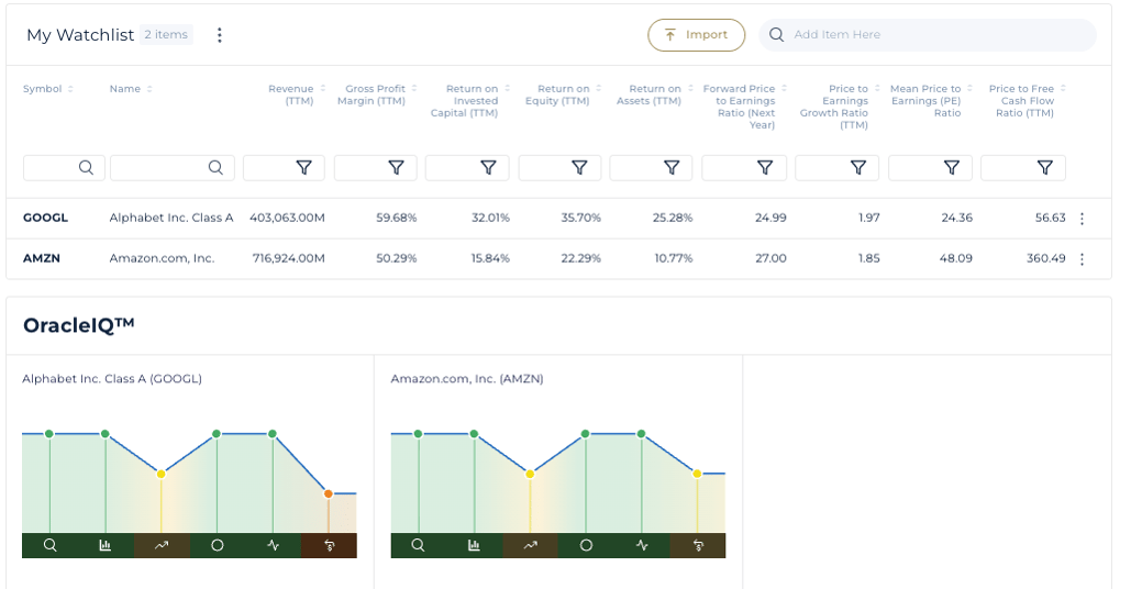 googl vs amzn comparison stockoracle