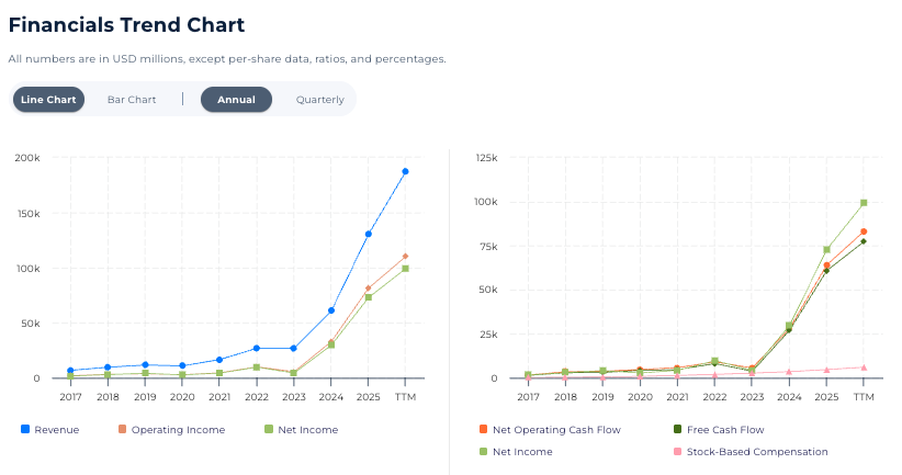 nvidia stockoracle™ graph of financial trends