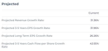 nvdia projected growth rate