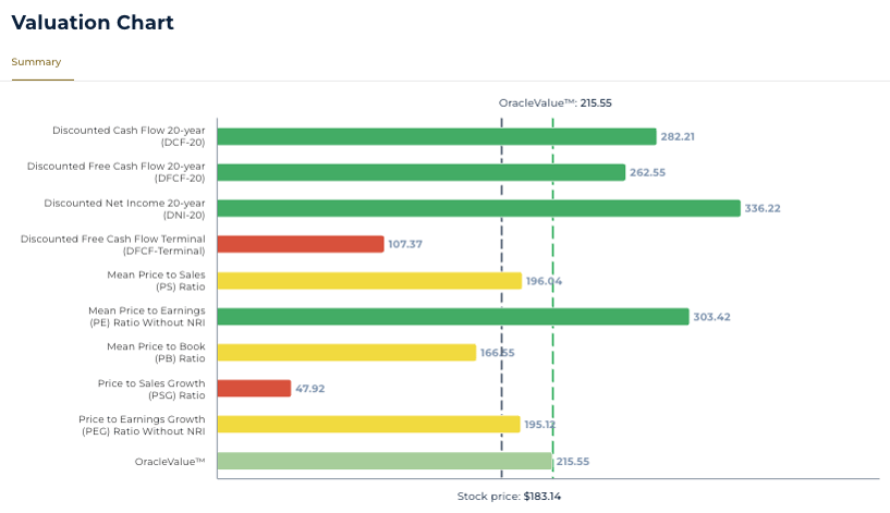 stockoracle™ oraclevalue™ nvidia