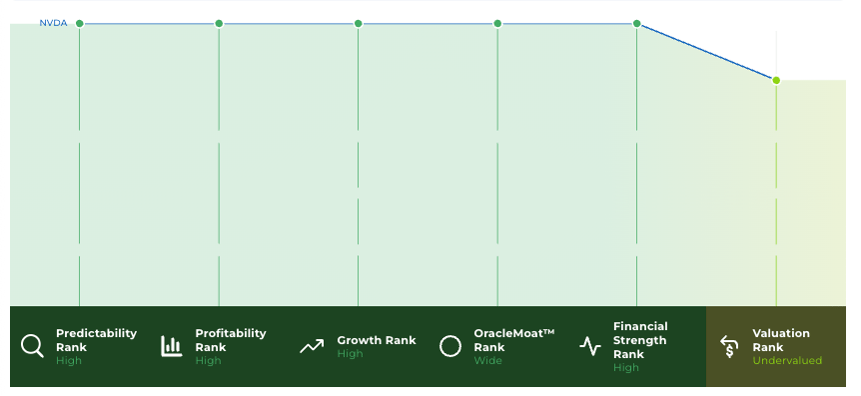 stockoracle oracleIQ nvidia
