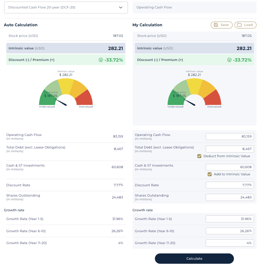 intrinsic value calculator StockOracle™