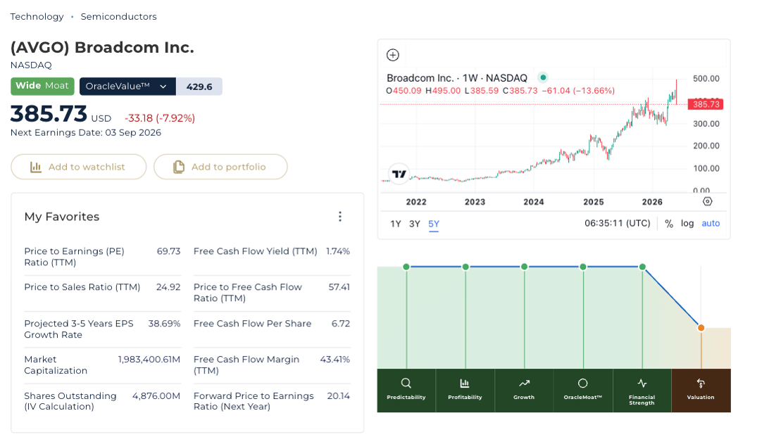 AVGO First Load Dashboard powered by StockOracle™ -10th June 2026