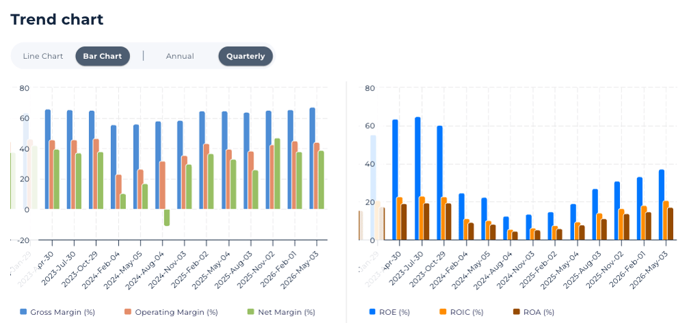 stockoracle avgo returns metrics
