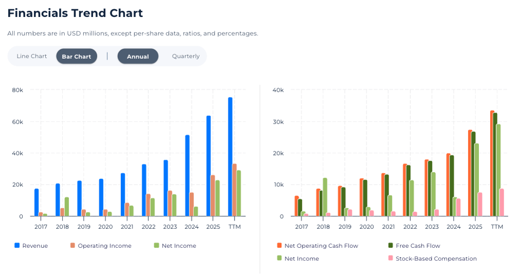 AVGO Revenue and FCF powered by StockOracle™ -10th June 2026