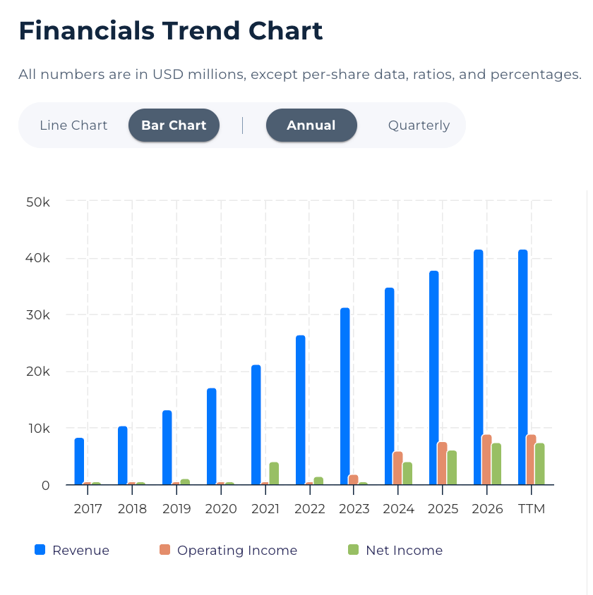 Salesforce (CRM) Intrinsic Value Analysis 2026