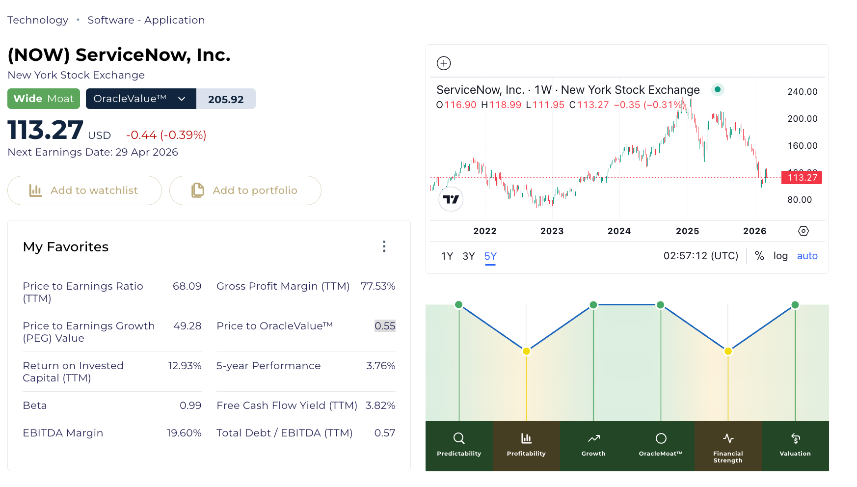 Servicenow Chart ServiceNow (NOW) Under Pressure, what NOW?