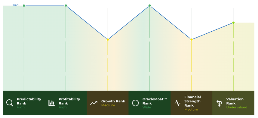 oracle IQ SPGI