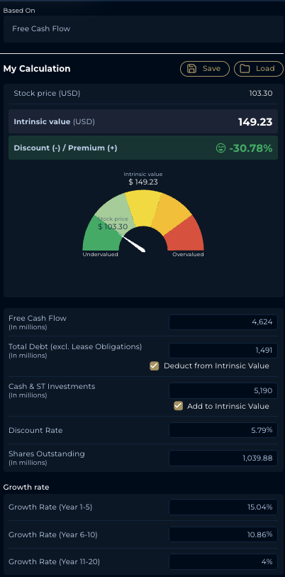 iv calculator Stockoracle