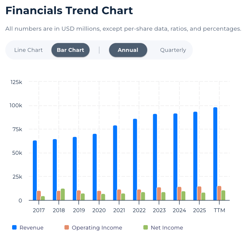 pepsi revenue trend 2026