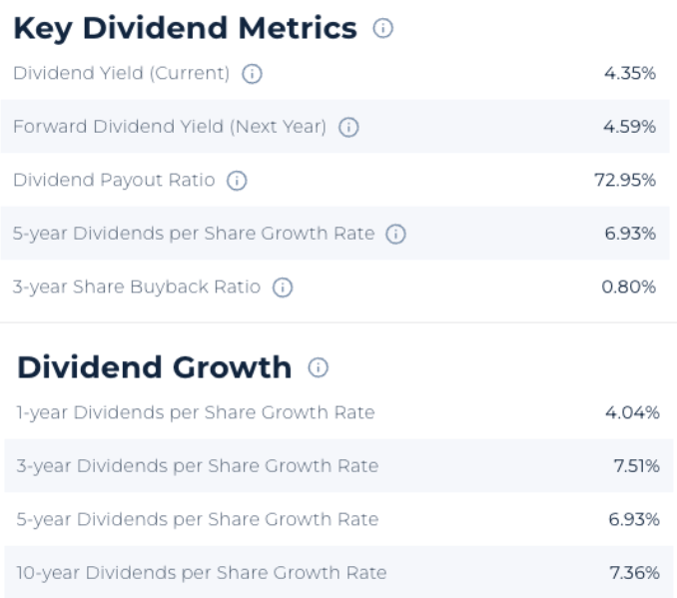 dividend growth for PepsiCo