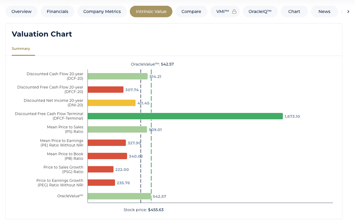 stockoracle™ valuation chart