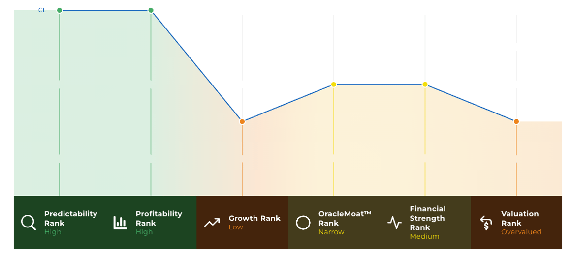 oracleIQ™ powered by stockoracle™