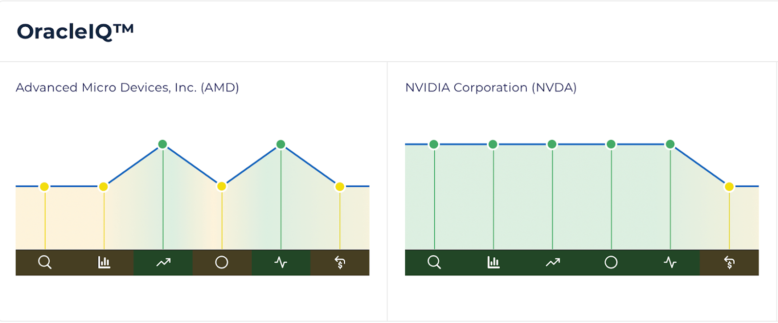 stockoracle™ comparison chart
