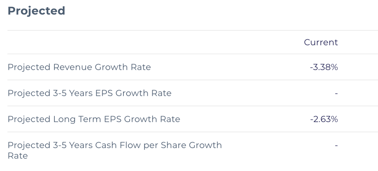 Stockoracle™ Growth Opendoor