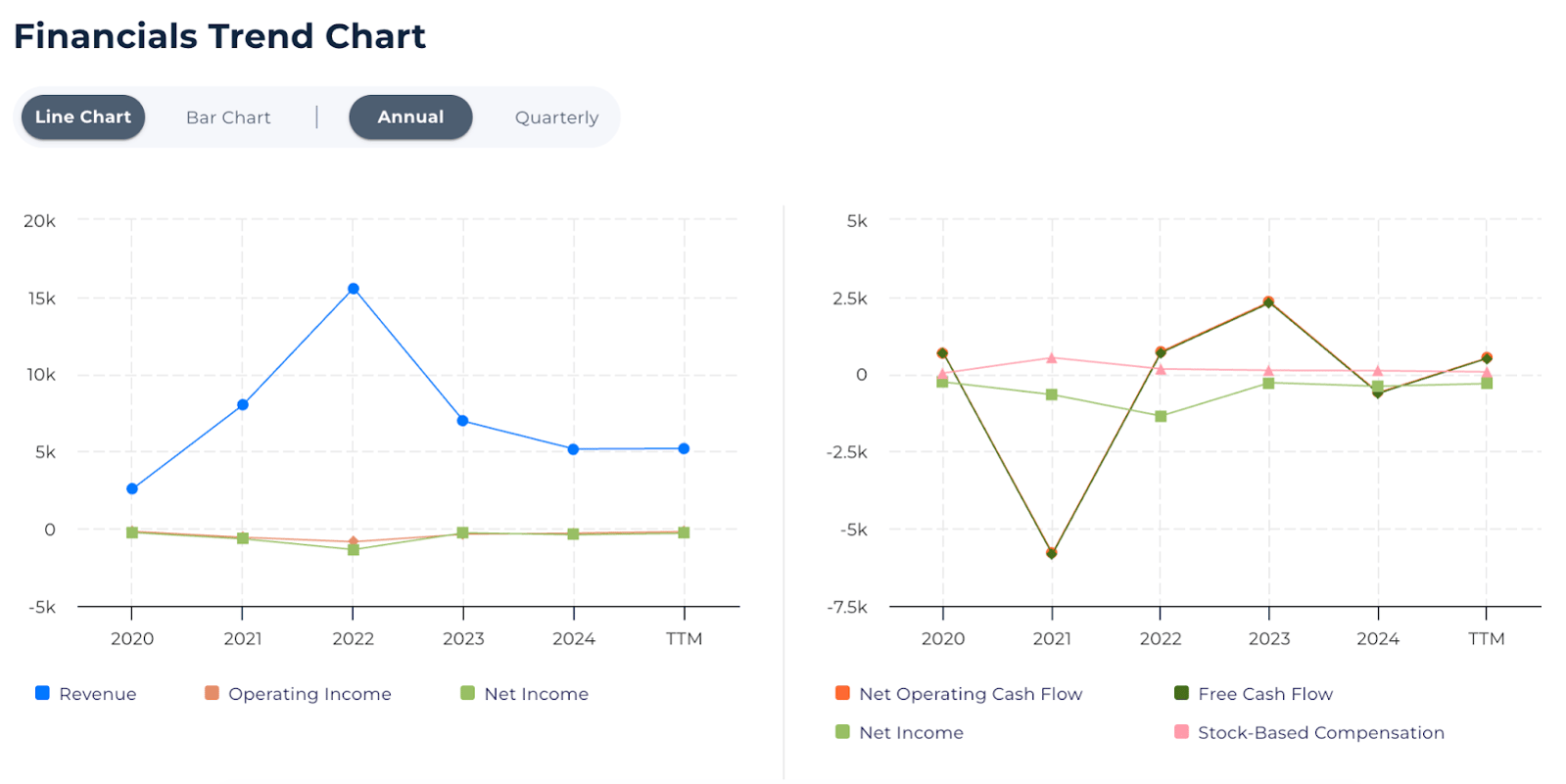 stockoracle™ financials chart comparison of OpenDoor