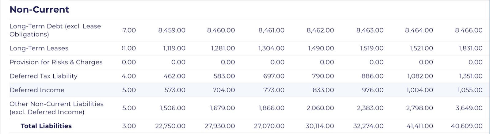 StockOracle™ Financials